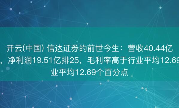 开云(中国) 信达证券的前世今生：营收40.44亿行业排29，净利润19.51亿排25，毛利率高于行业平均12.69个百分点